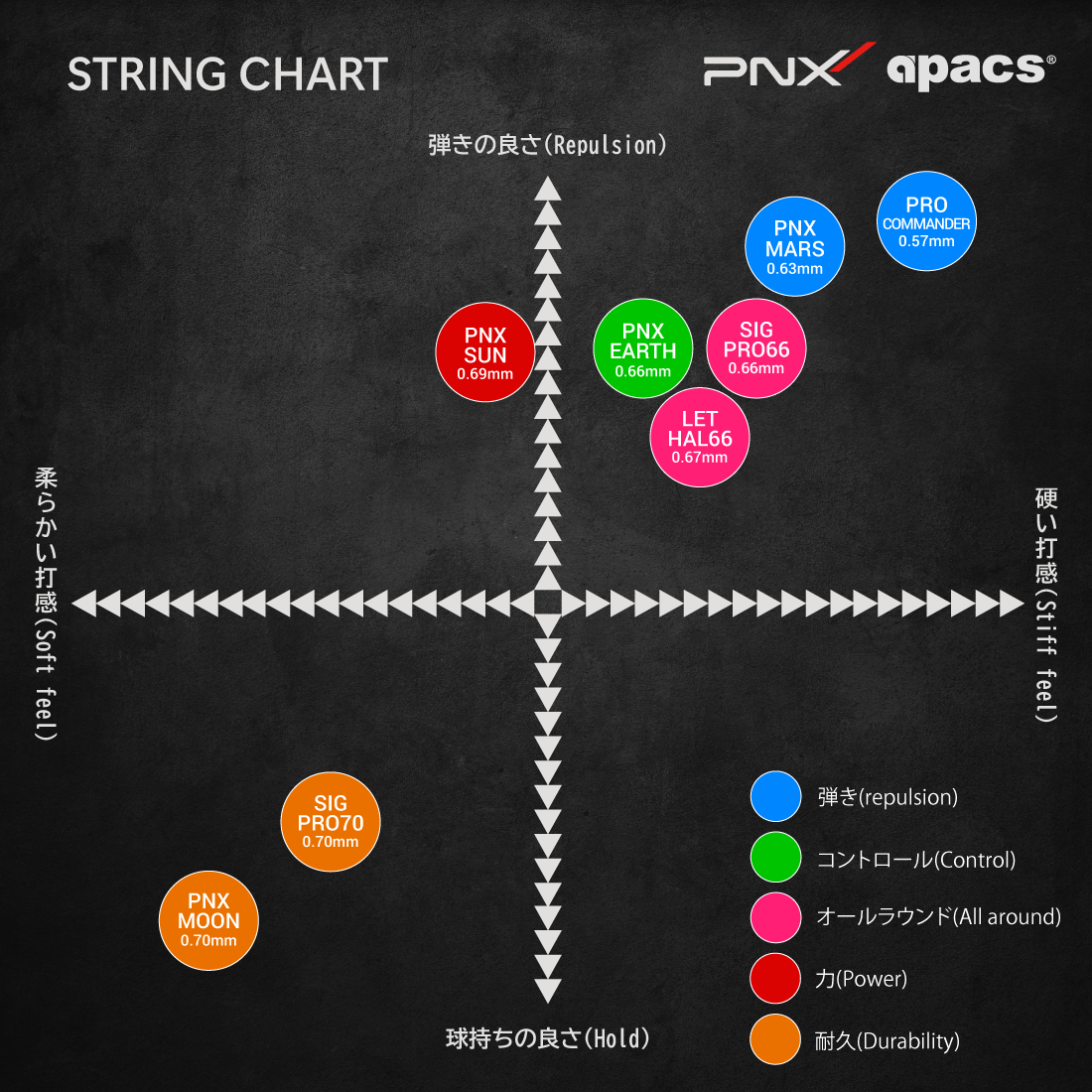 MARS バドミントンストリング 超高音 高反発 コントロール ガット (0.63mm/10m)