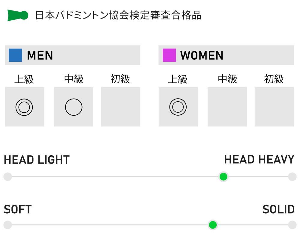 HARD HITTER PRO ハードヒッタープロ バドミントンラケット 3U/G6 4U/G6 攻撃特化型