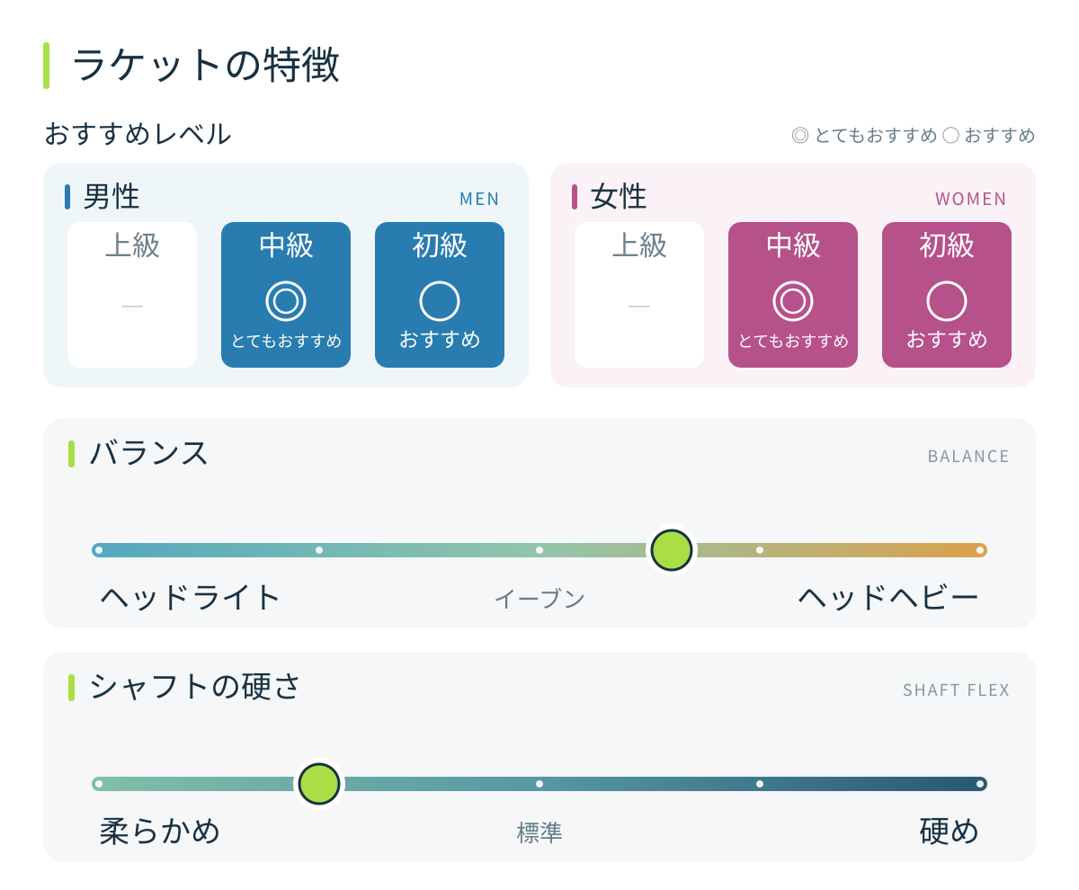 EGPS ラケットの特徴・おすすめレベル・バランス・シャフトの硬さ