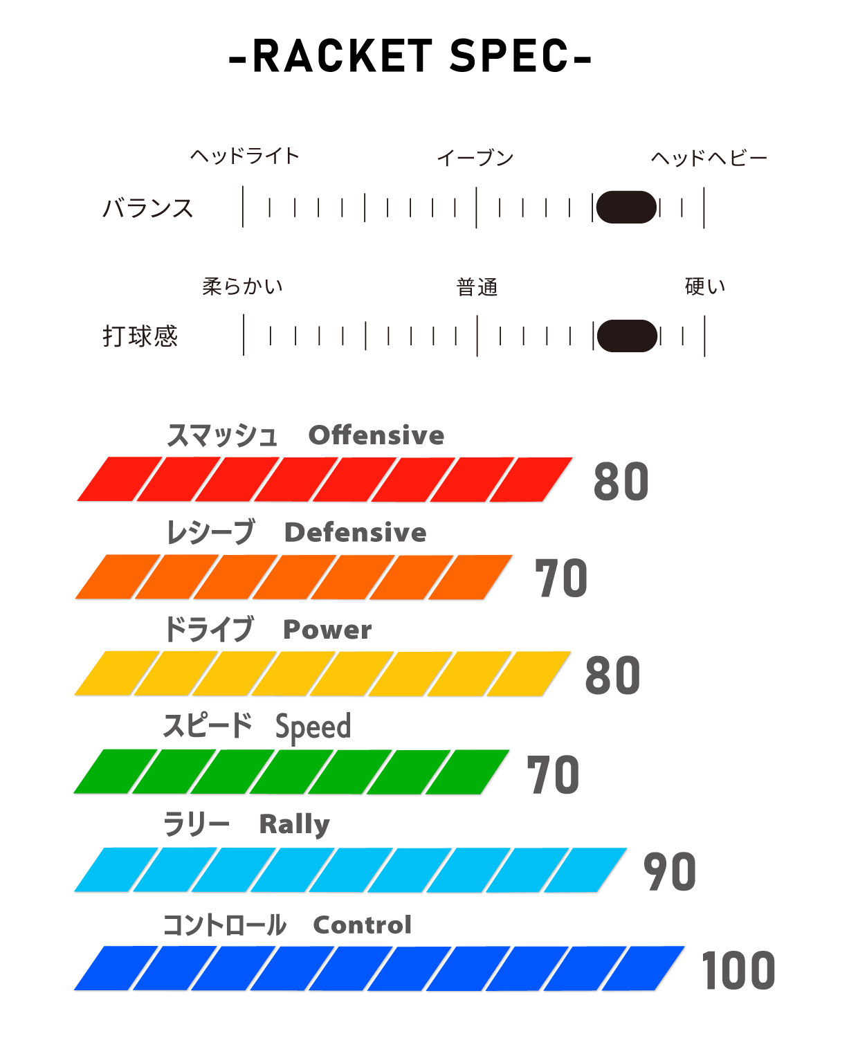 IMPERIAL PRO インペリアルプロ バドミントンラケット スン・ジュー・ベン選手使用モデル