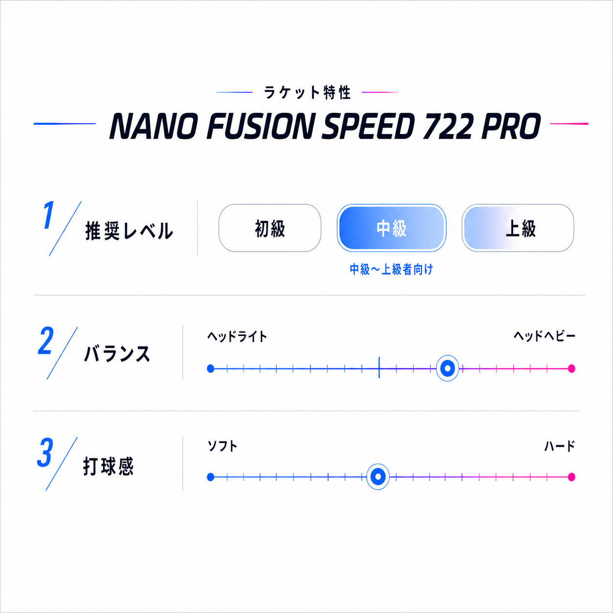 NANO FUSION SPEED 722 PRO ナノフュージョンスピード722 プロ バドミントンラケット 軽量 6UG6 NFS-722-PRO
