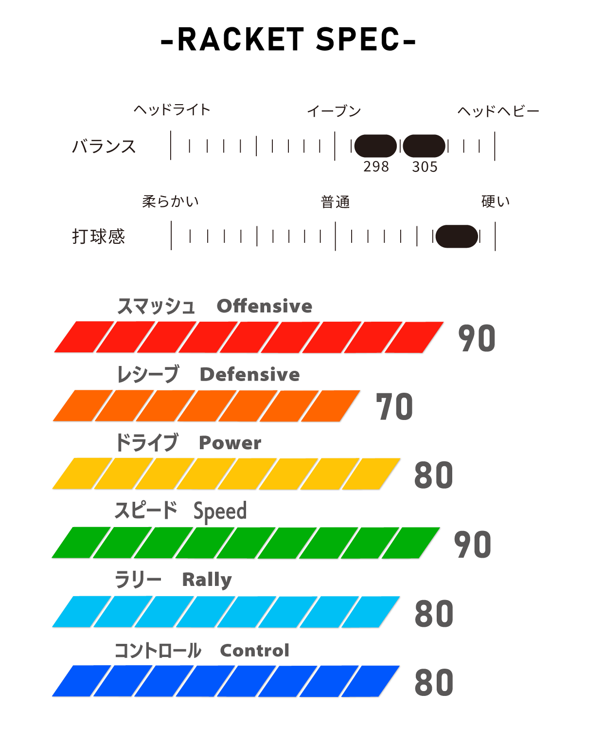 VERSUS PRO バーサスプロ バドミントンラケット 3UG5 チアム・ジューン・ウェイ選手使用モデル