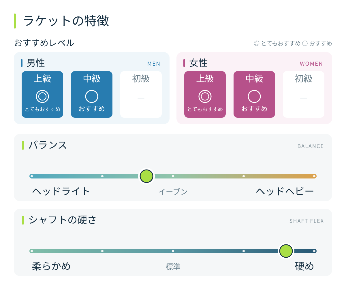 BZP-ZZ ラケットの特徴・おすすめレベル・バランス・シャフトの硬さ